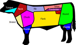 Grass Finished Beef, Pork and Goat