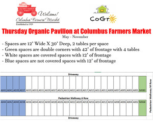 Community Greenmarket Organizers CoGrO