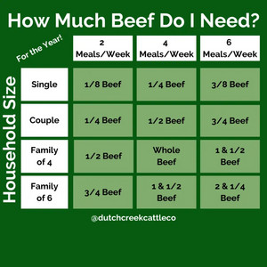 Dutch Creek Cattle Co.